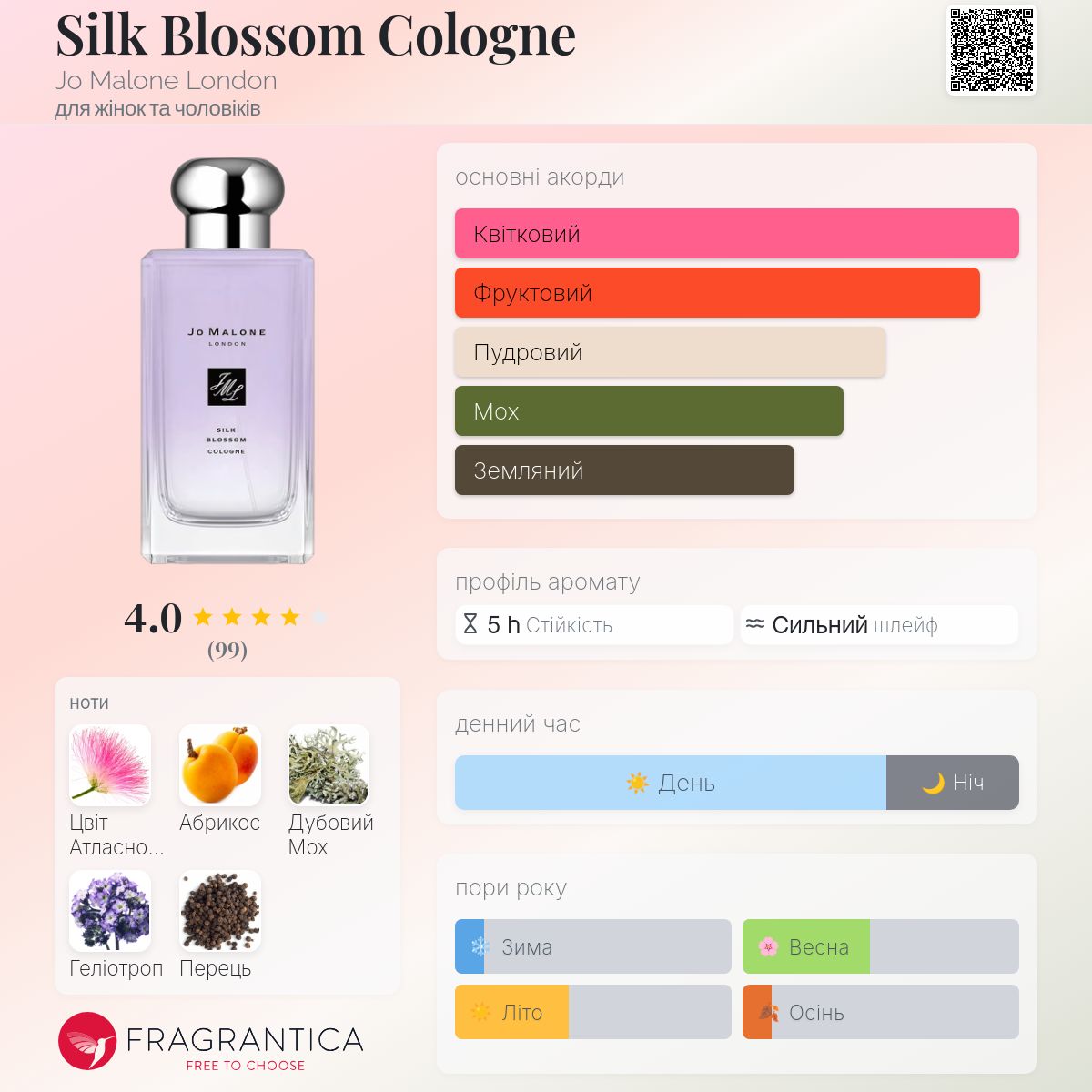 Silk Blossom Cologne Jo Malone London аромат - аромат для жінок та