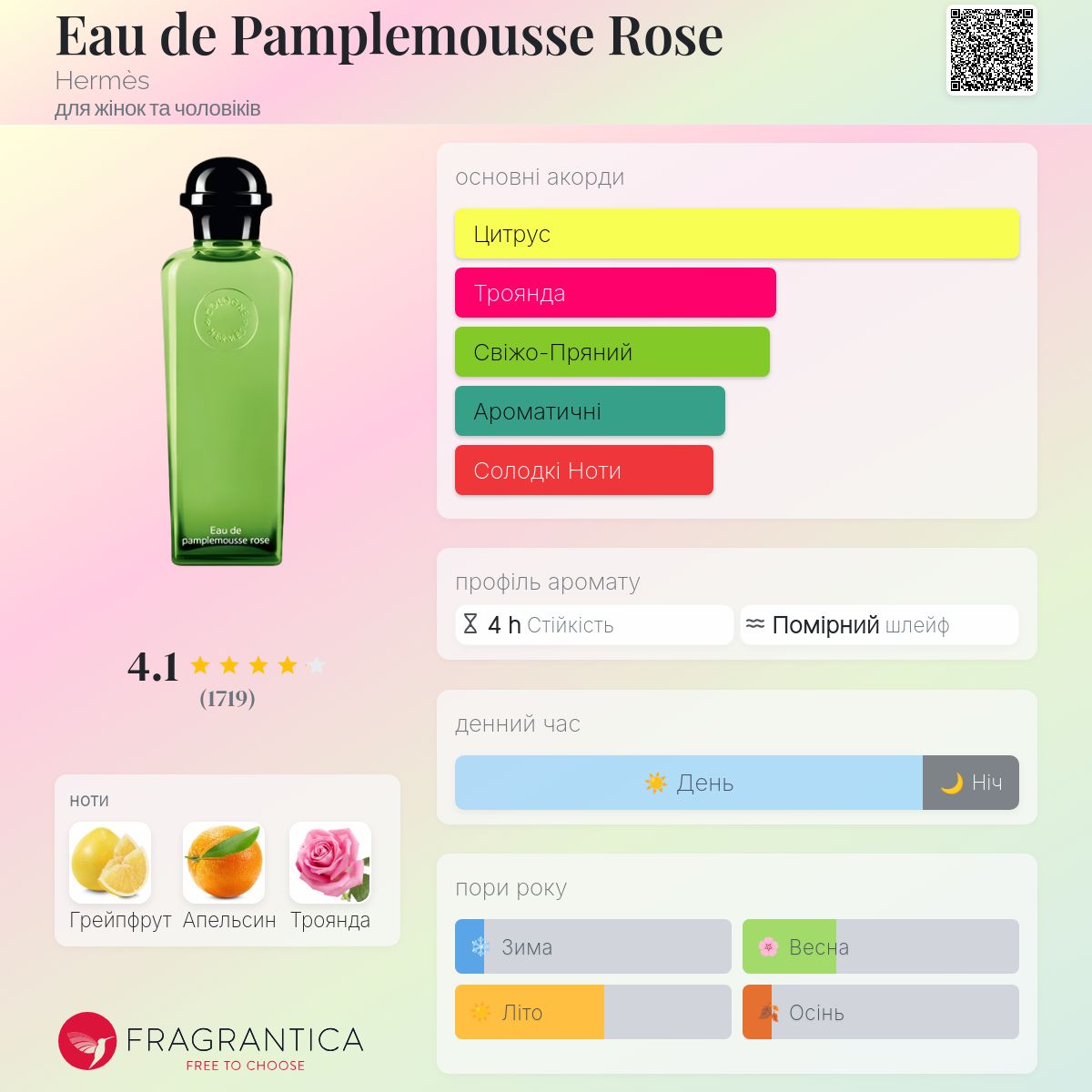 Eau de Pamplemousse Rose Hermès аромат - аромат для жінок та