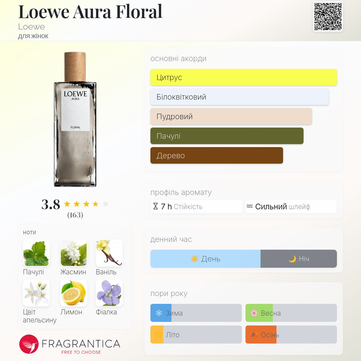 Loewe Aura Floral Loewe аромат - аромат для жінок 2020