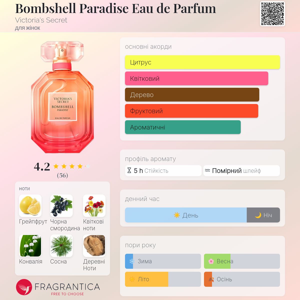 その他 100mlVictoria'sSecret BOMBSHELL PARADISE Bombshell Paradise Victoria's Secret аромат - аромат для жінок 2019