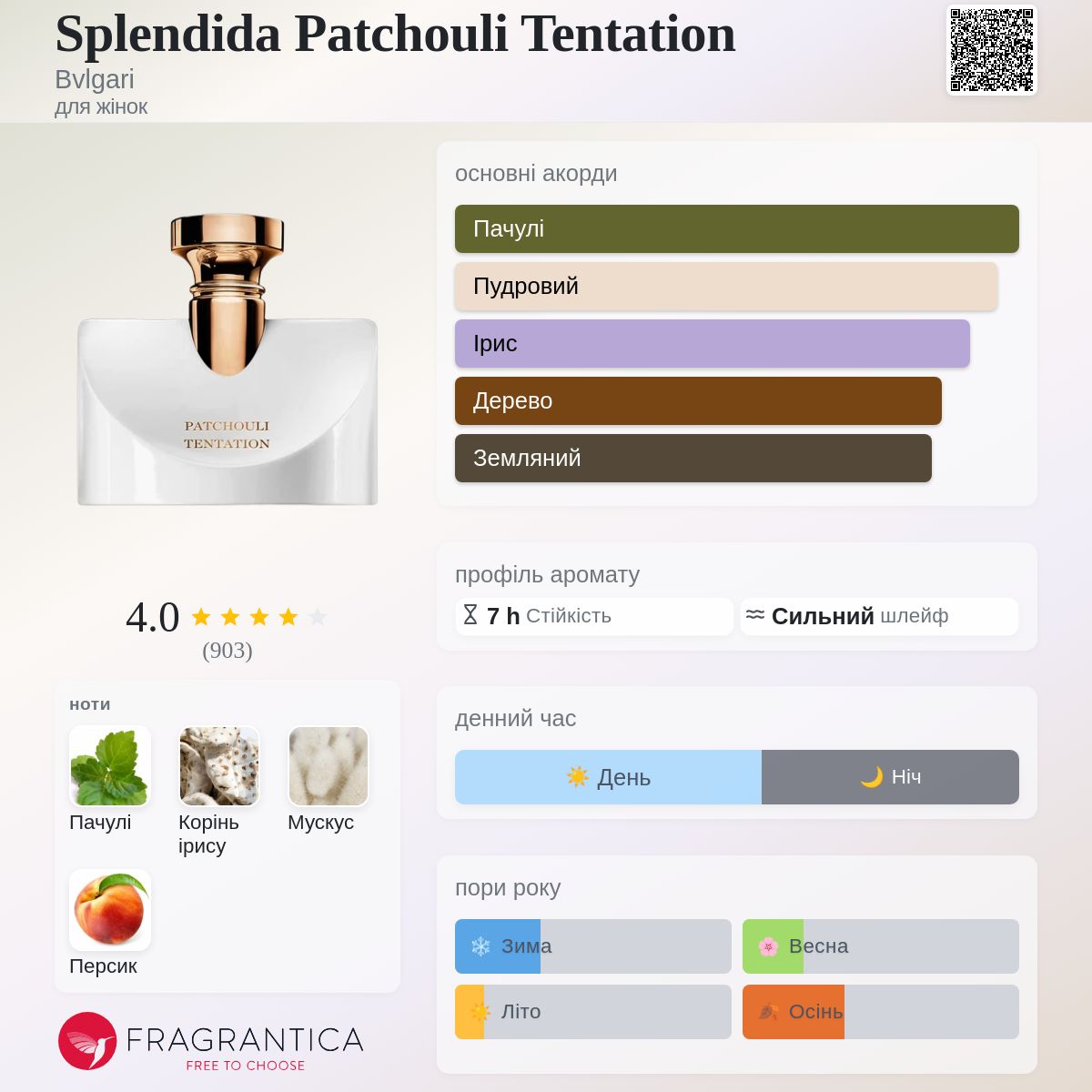Splendida Patchouli Tentation Bvlgari аромат - аромат для жінок 2020