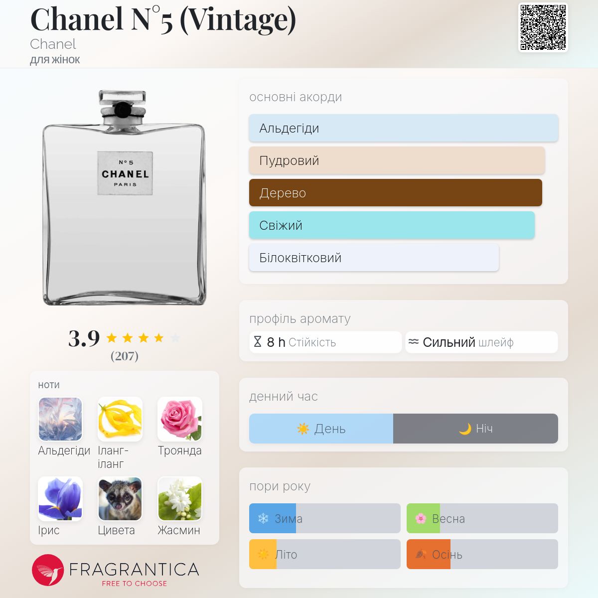 CHANEL ❤ シャネル N°5 ヴィンテージ ⚠️必ず説明欄ご一読下さい！ Chanel N°5 (Vintage) Chanel аромат - аромат для жінок 1921