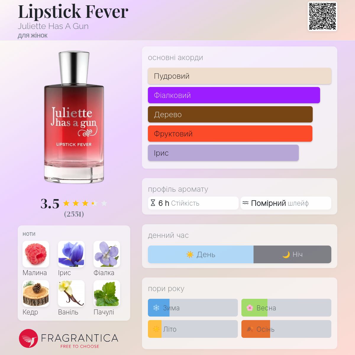 Lipstick Fever Juliette Has A Gun аромат - аромат для жінок 2020