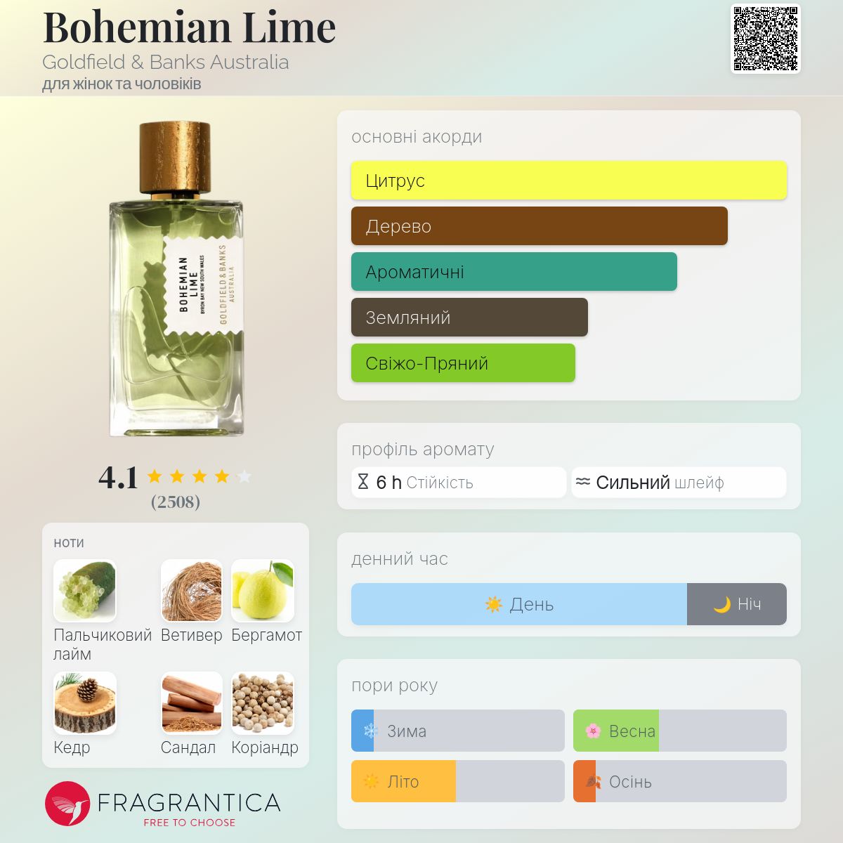 Bohemian Lime Goldfield & Banks Australia аромат - аромат для