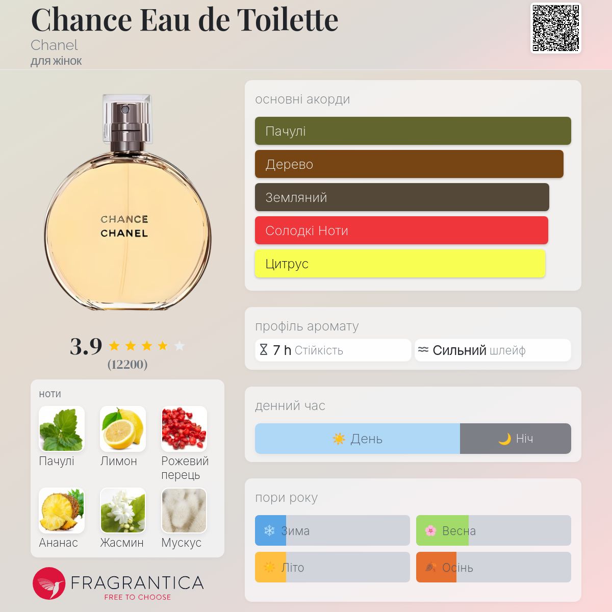 Chance Eau de Toilette Chanel аромат - аромат для жінок 2002