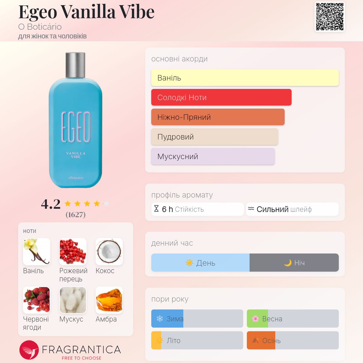 Egeo Vanilla Vibe O Boticário аромат - аромат для жінок та