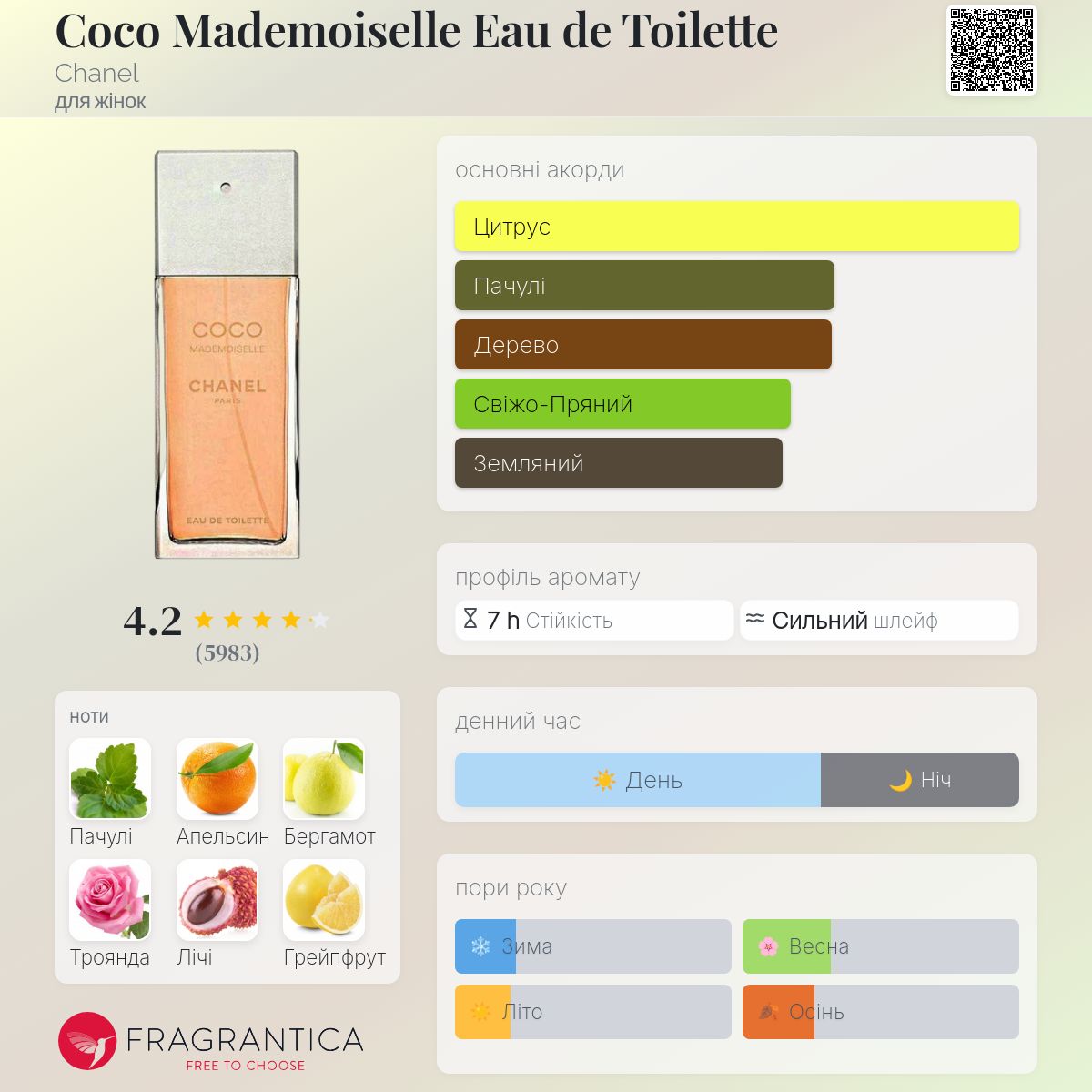 Coco Mademoiselle Eau de Toilette Chanel аромат - аромат для