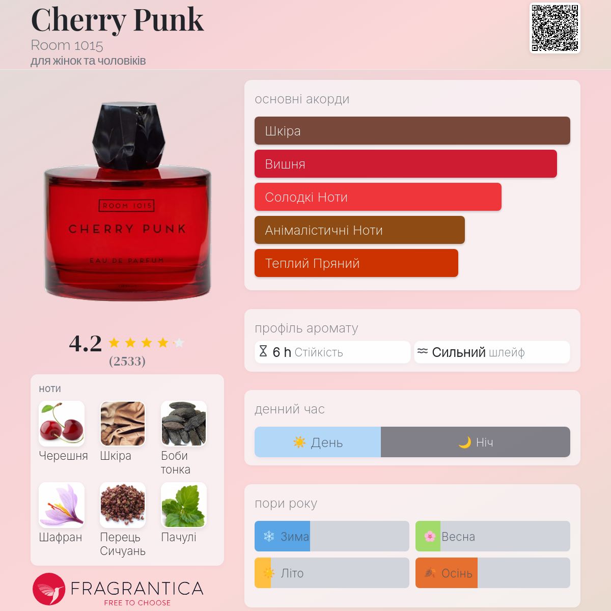 ROOM1015 CHERRY PUNK チェリーパンク 100ml Cherry Punk Extrait de Parfum Room 1015 аромат - новий