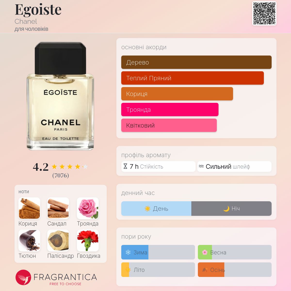 Egoiste Chanel одеколон - аромат для чоловіків 1990