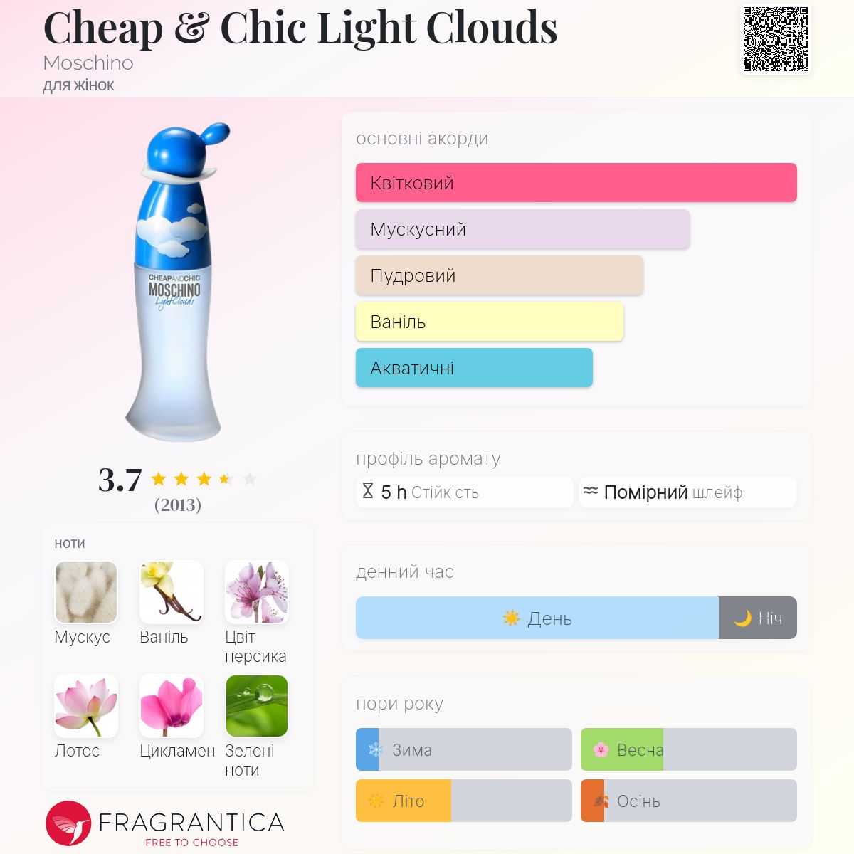 Cheap & Chic Light Clouds Moschino аромат - аромат для жінок 2009