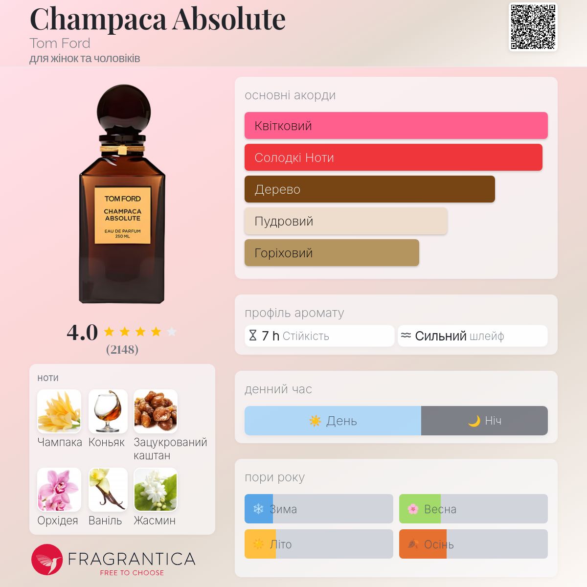 Champaca Absolute Tom Ford аромат - аромат для жінок та чоловіків 2009