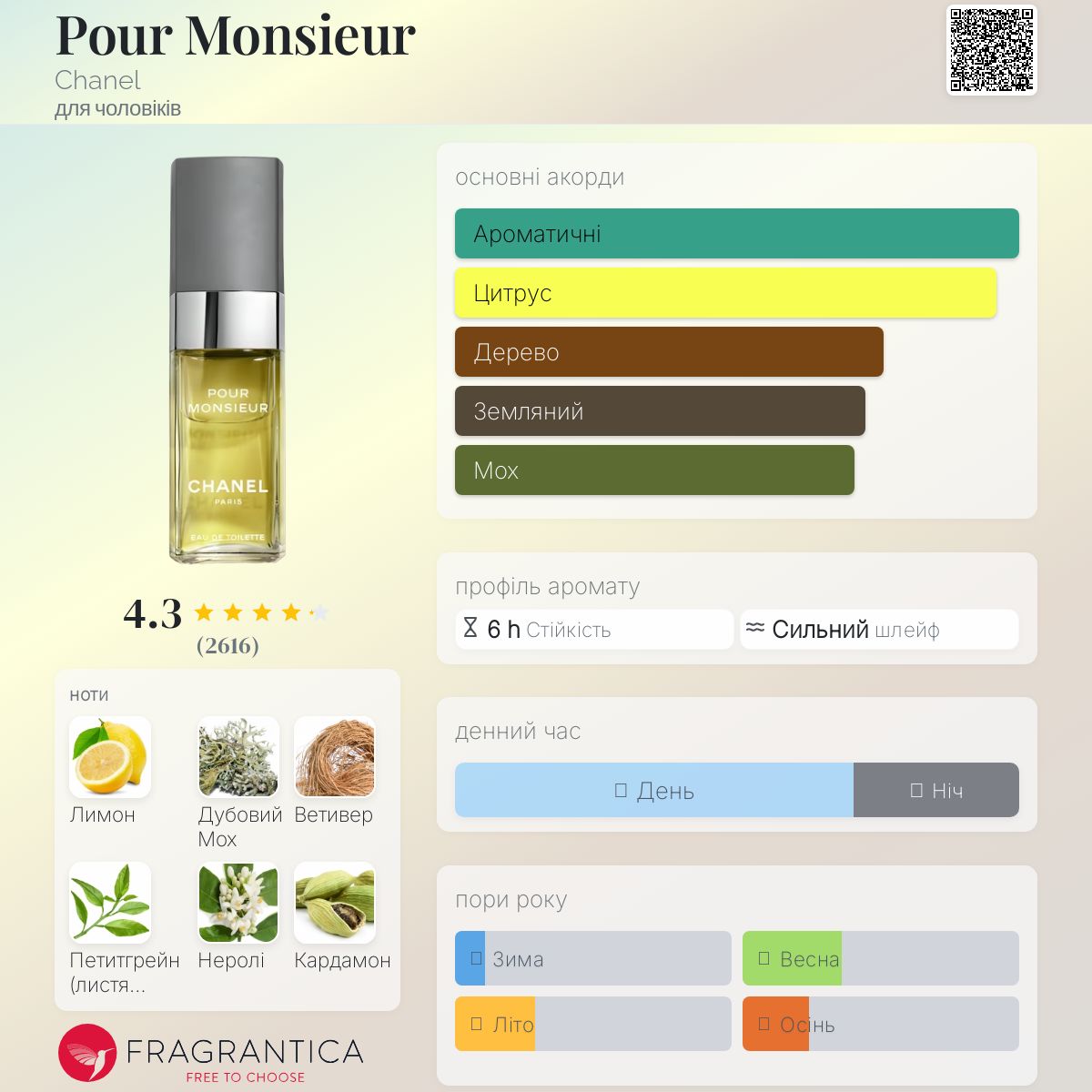 Pour Monsieur Chanel одеколон - аромат для чоловіків 1955