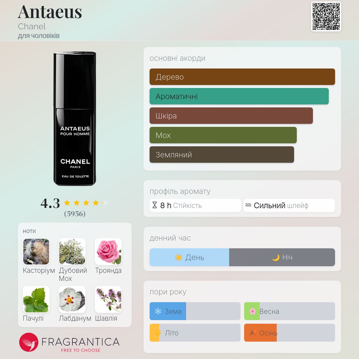 Antaeus Chanel одеколон - аромат для чоловіків 1981
