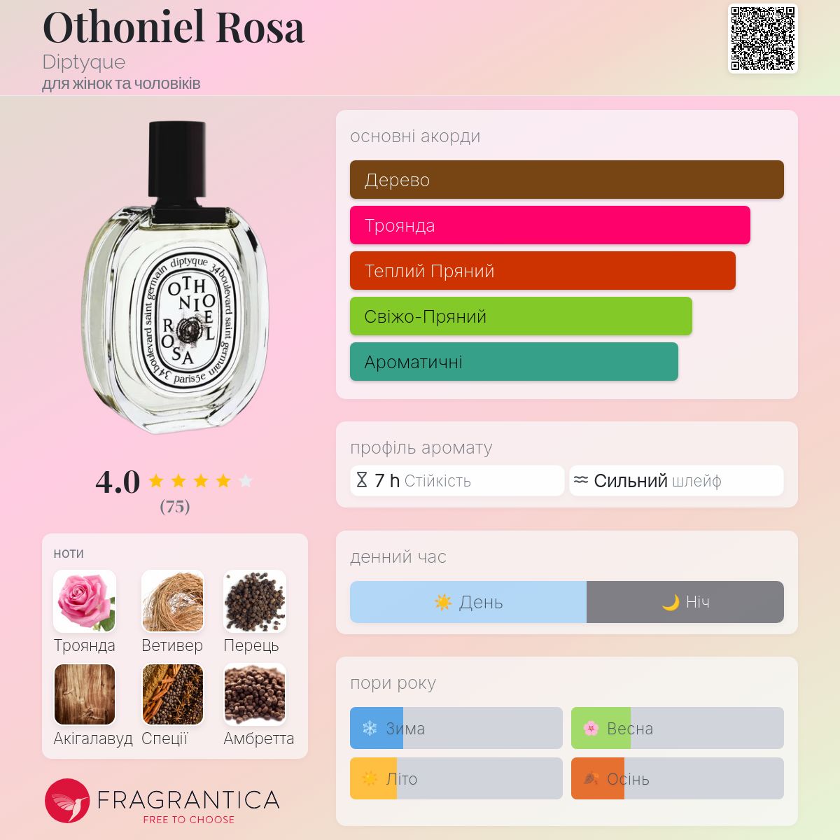 Othoniel Rosa Diptyque аромат - аромат для жінок та чоловіків 2020