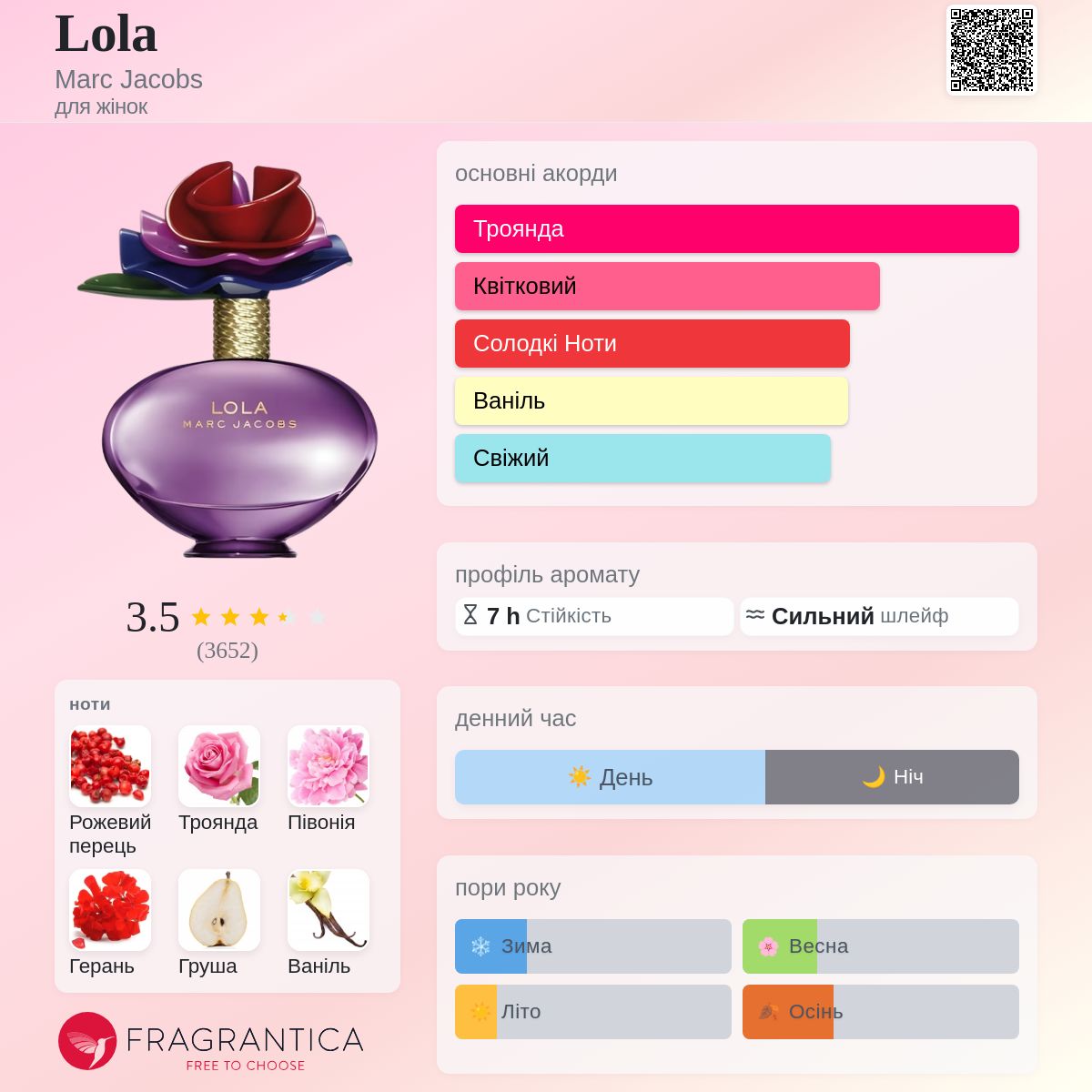 Lola オードパルファム 50ml Lola Marc Jacobs аромат - аромат для жінок 2009