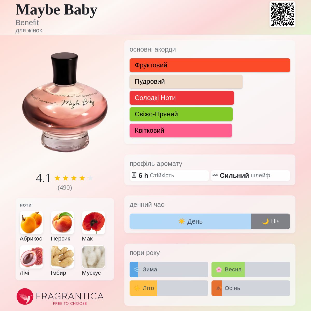 Maybe Baby Benefit аромат - аромат для жінок 2003