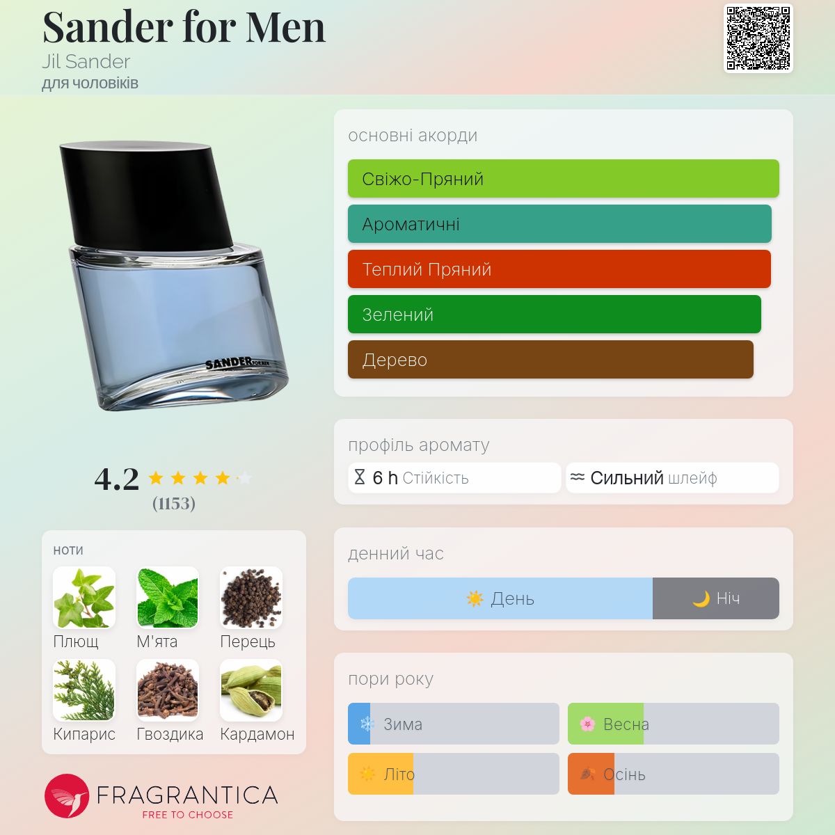 Sander for Men Jil Sander одеколон - аромат для чоловіків 2000