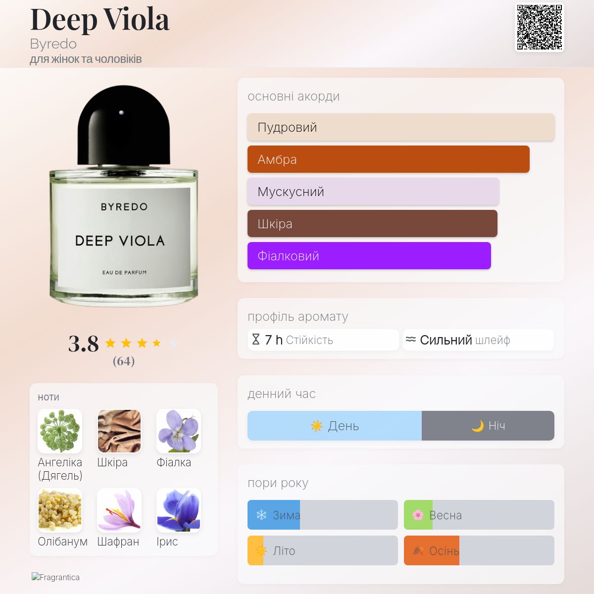 Deep Viola Byredo аромат - аромат для жінок та чоловіків 2020