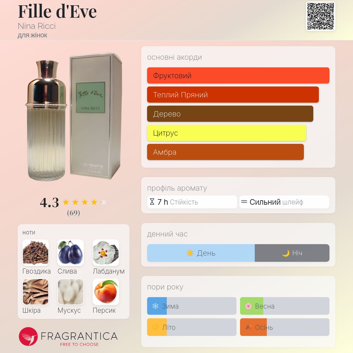 Fille d'Eve Nina Ricci аромат - аромат для жінок 1951