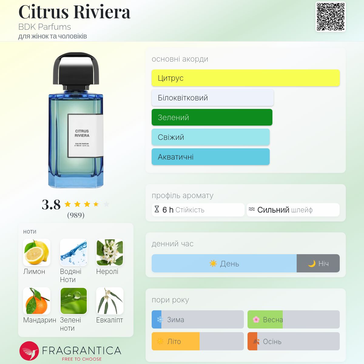 Citrus Riviera BDK Parfums аромат - аромат для жінок та чоловіків 2020