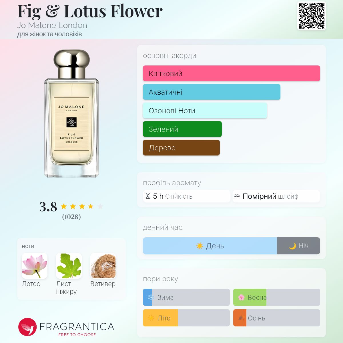 Fig & Lotus Flower Jo Malone London аромат - аромат
