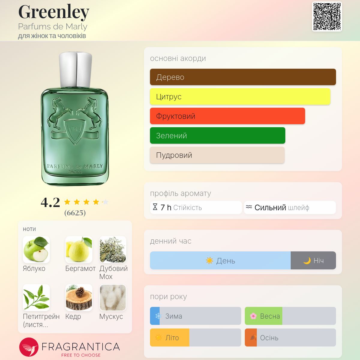Greenley Parfums de Marly аромат - аромат для жінок та чоловіків 2020