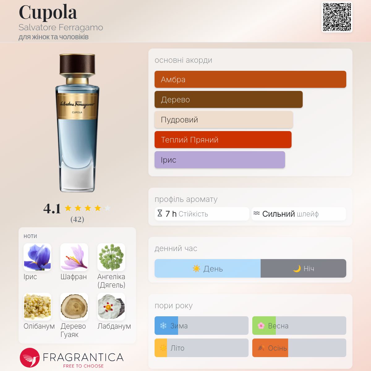 Cupola Salvatore Ferragamo аромат - аромат для жінок та чоловіків 2020