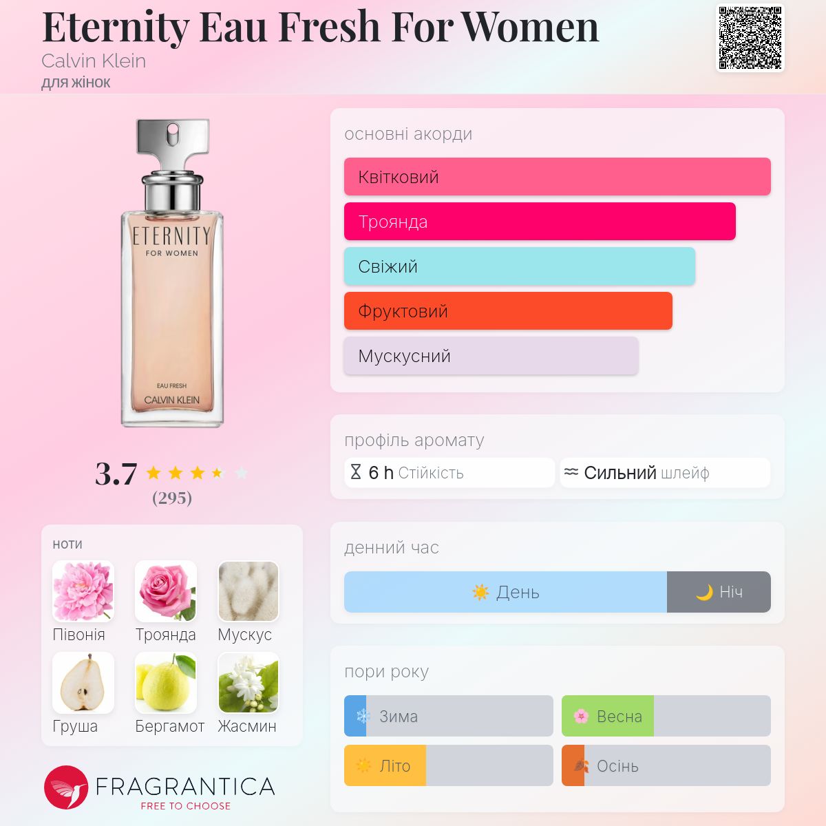 Eternity Eau Fresh For Women Calvin Klein аромат - аромат для
