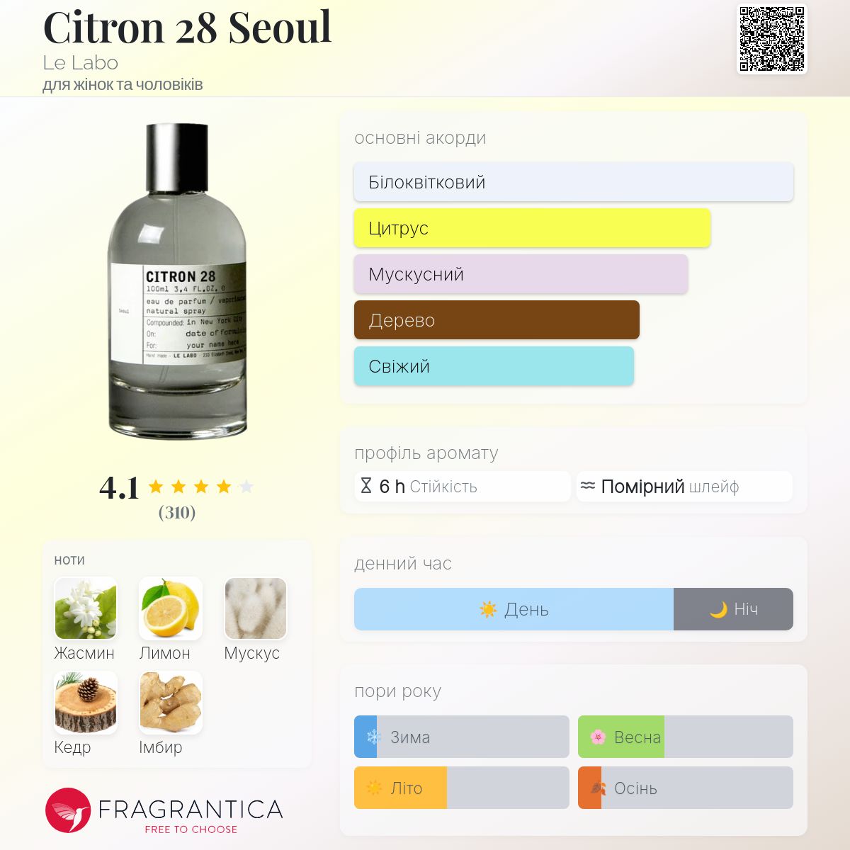 Citron 28 Seoul Le Labo аромат - аромат для жінок та чоловіків 2020