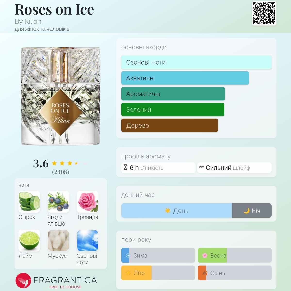 Roses on Ice By Kilian аромат - аромат для жінок та чоловіків 2020