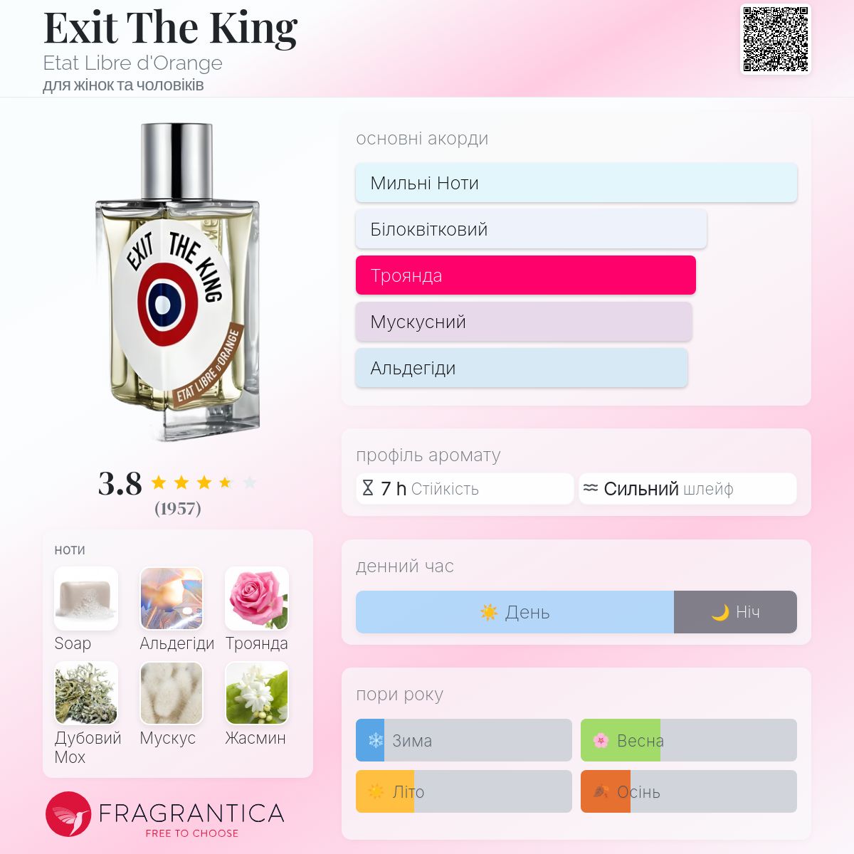 EXIT THE KING Etat libre D’orange 50ml Exit The King – US Etat Libre d'Orange