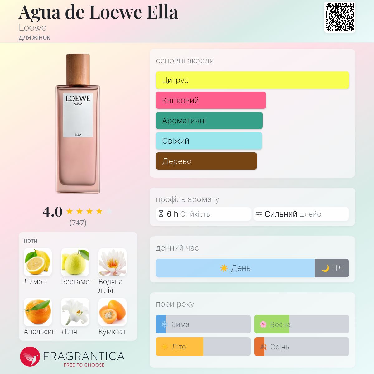 Agua de Loewe Ella Loewe аромат - аромат для жінок 2009