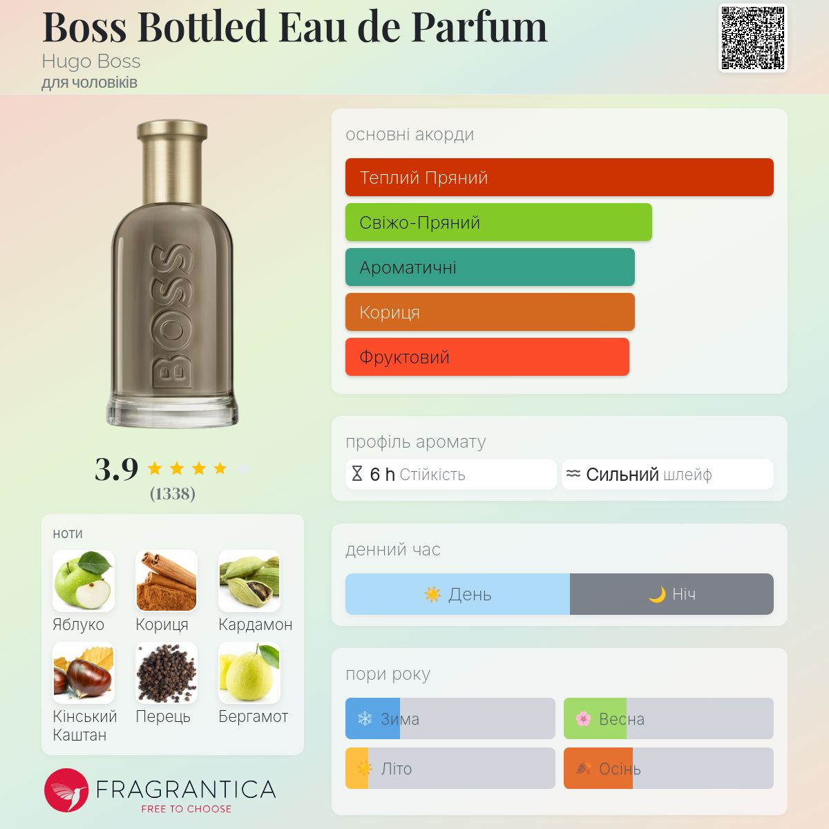 Boss Bottled Eau de Parfum Hugo Boss одеколон - аромат для