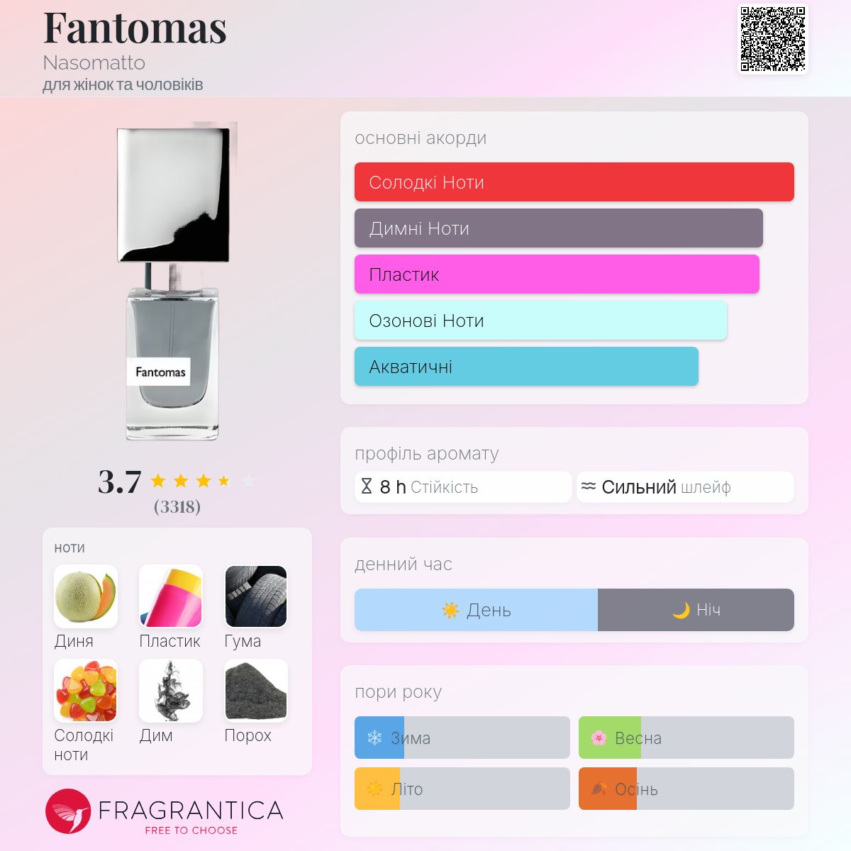 Fantomas Nasomatto аромат - аромат для жінок та чоловіків 2020