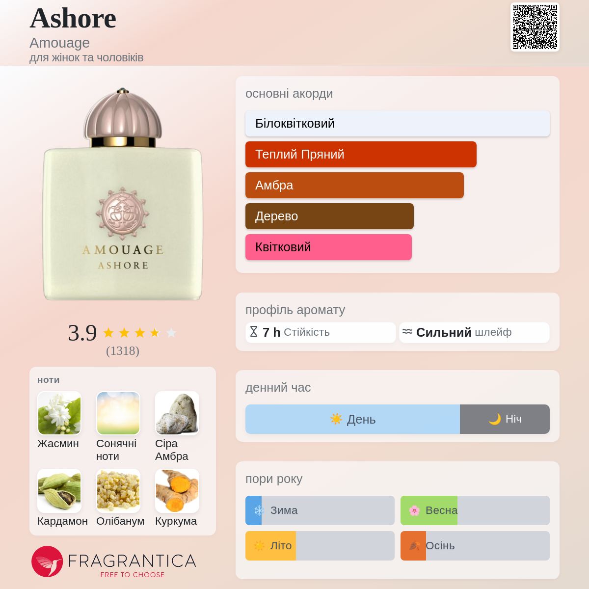 Ashore Amouage аромат - аромат для жінок та чоловіків 2020