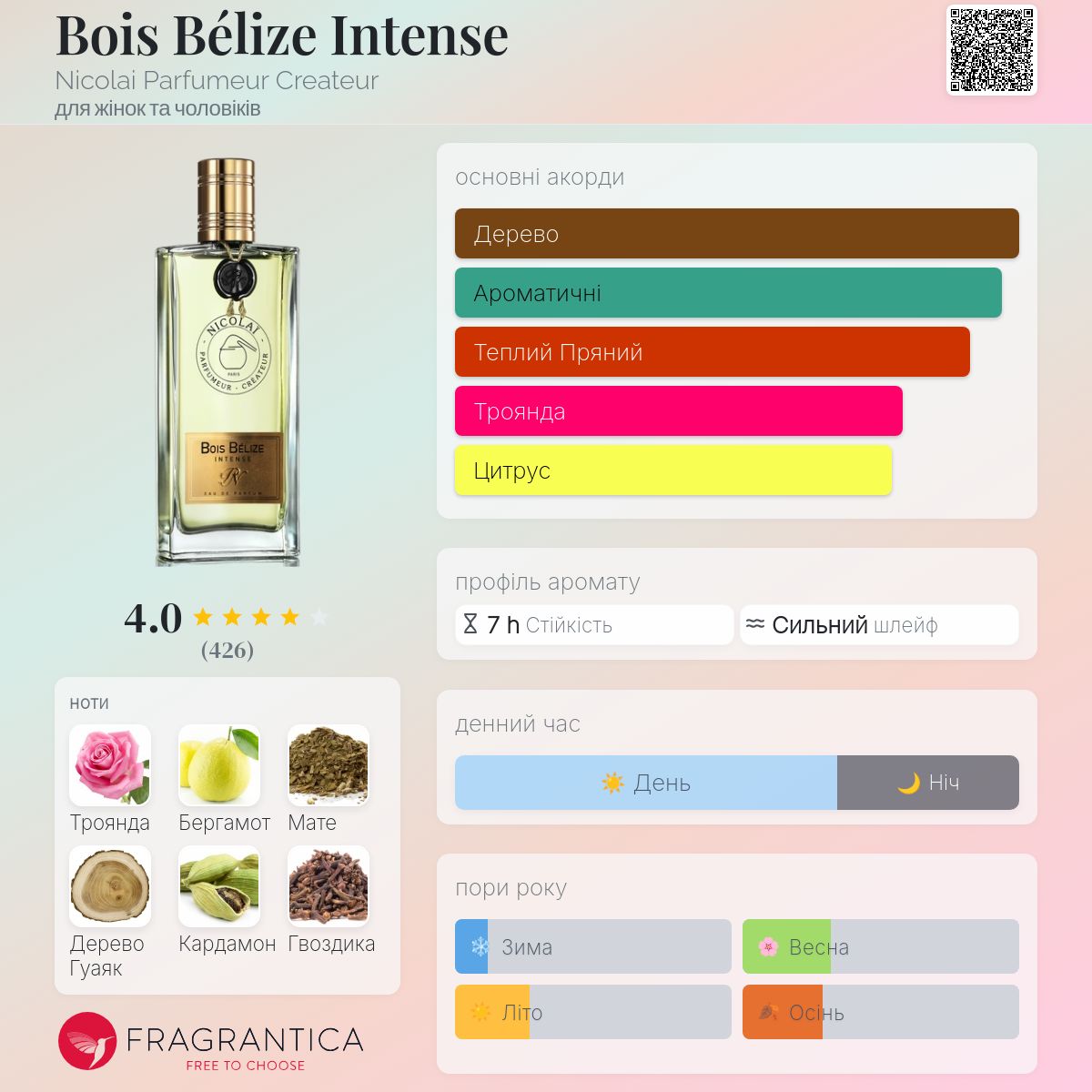 Bois Bélize Intense Nicolai Parfumeur Createur аромат - аромат для