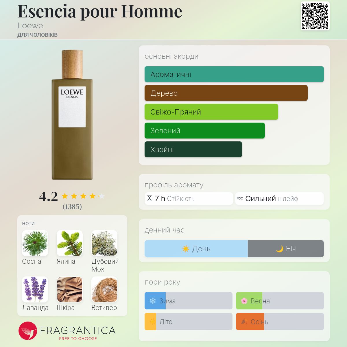 Esencia pour Homme Loewe одеколон - аромат для чоловіків 1988