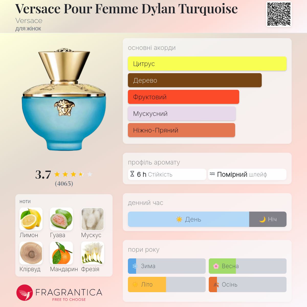 Versace Pour Femme Dylan Turquoise Versace аромат - аромат для