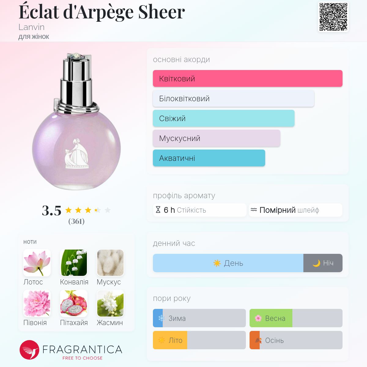 Éclat d'Arpège Sheer Lanvin аромат - аромат для жінок 2020