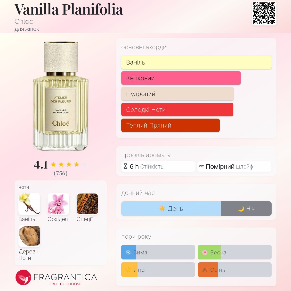 Chloé Vanilla Planifolia 香水　50ml Vanilla Planifolia Chloé аромат - аромат для жінок 2020