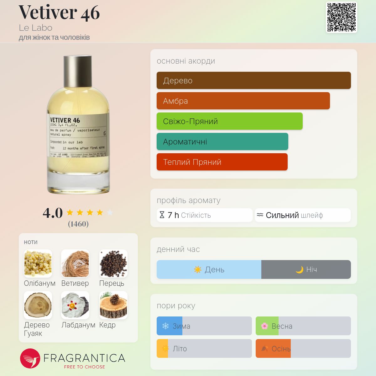 ル ラボ VETIVER 46 100ml Vetiver 46 Le Labo аромат - аромат для жінок та чоловіків 2006