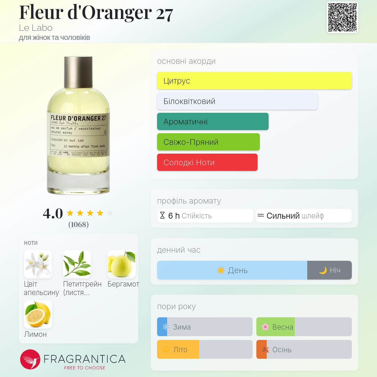 Fleur d'Oranger 27 Le Labo аромат - аромат для жінок та