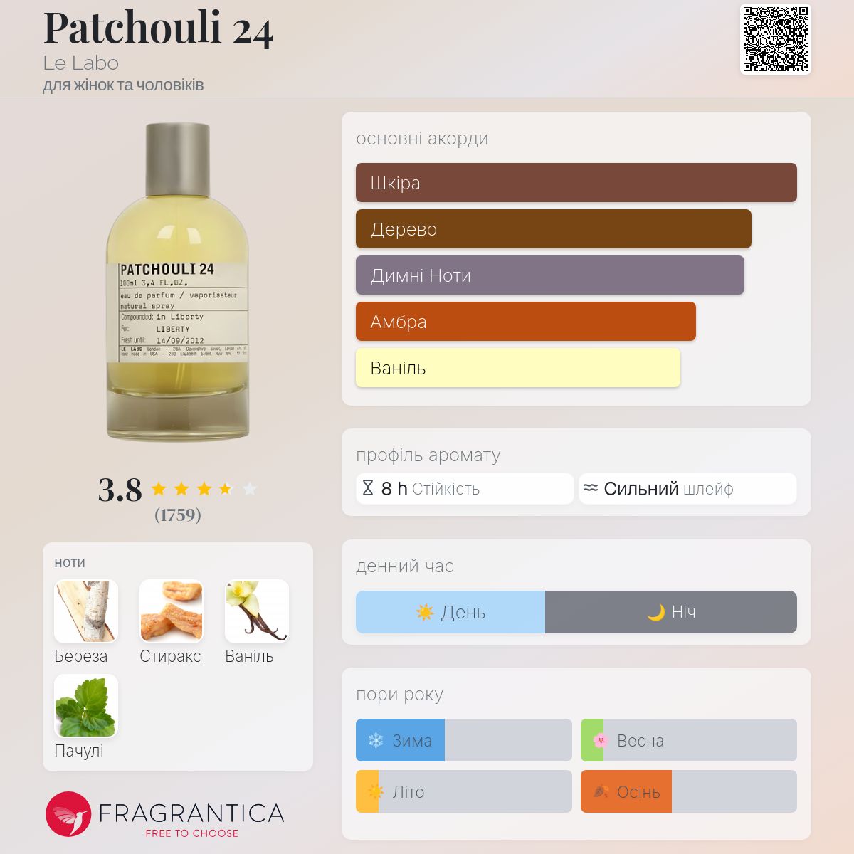Patchouli 24 Le Labo аромат - аромат для жінок та чоловіків 2006