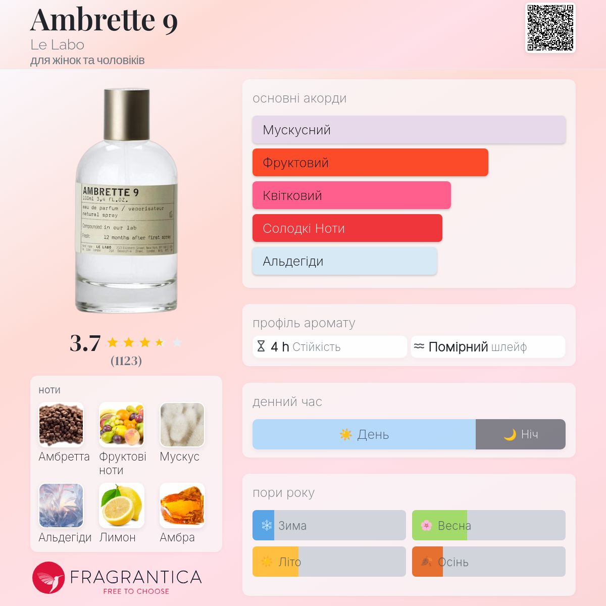 Ambrette 9 Le Labo аромат - аромат для жінок та чоловіків 2006