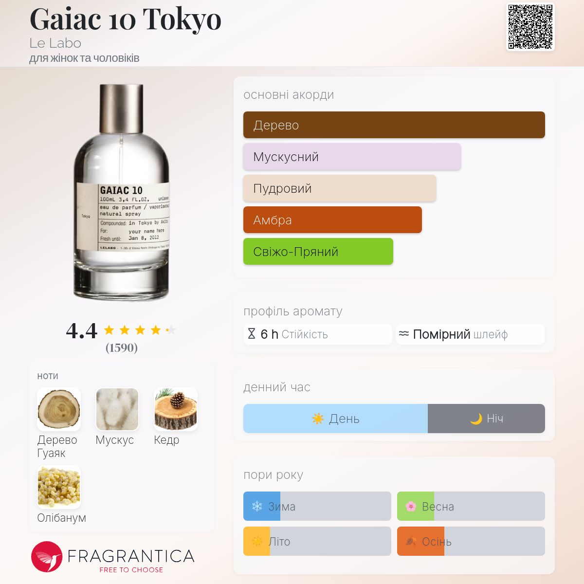 Gaiac 10 Tokyo Le Labo аромат - аромат для жінок та чоловіків 2008