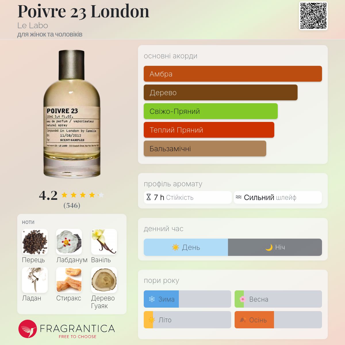 Poivre 23 London Le Labo аромат - аромат для жінок та чоловіків 2008