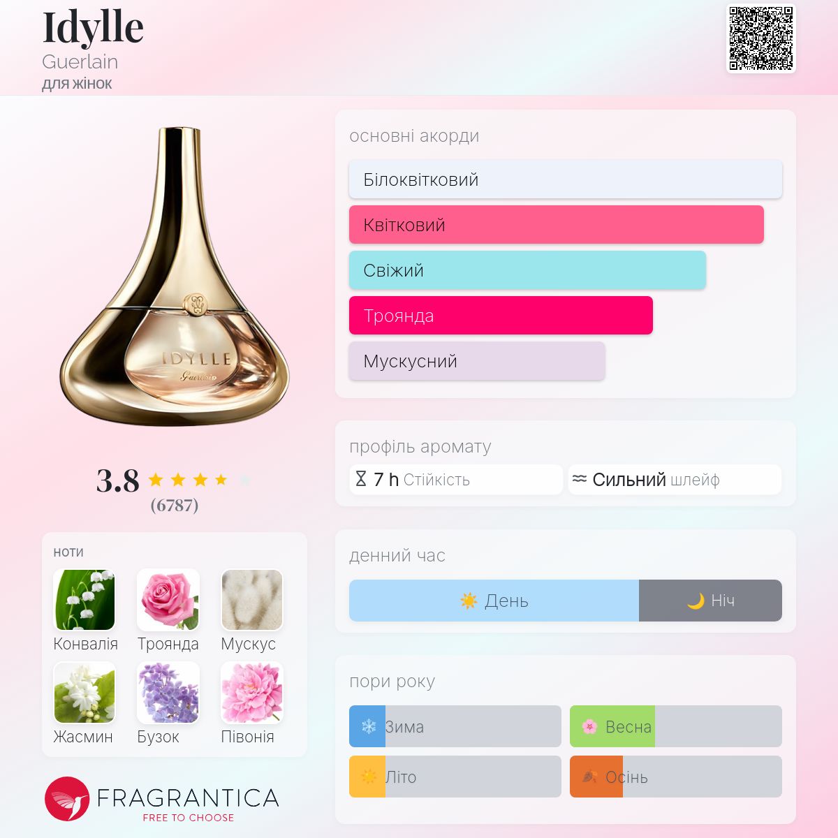 Idylle Guerlain аромат - аромат для жінок 2009