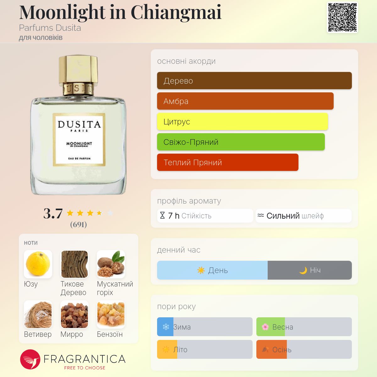 Moonlight in Chiangmai Parfums Dusita одеколон - аромат для