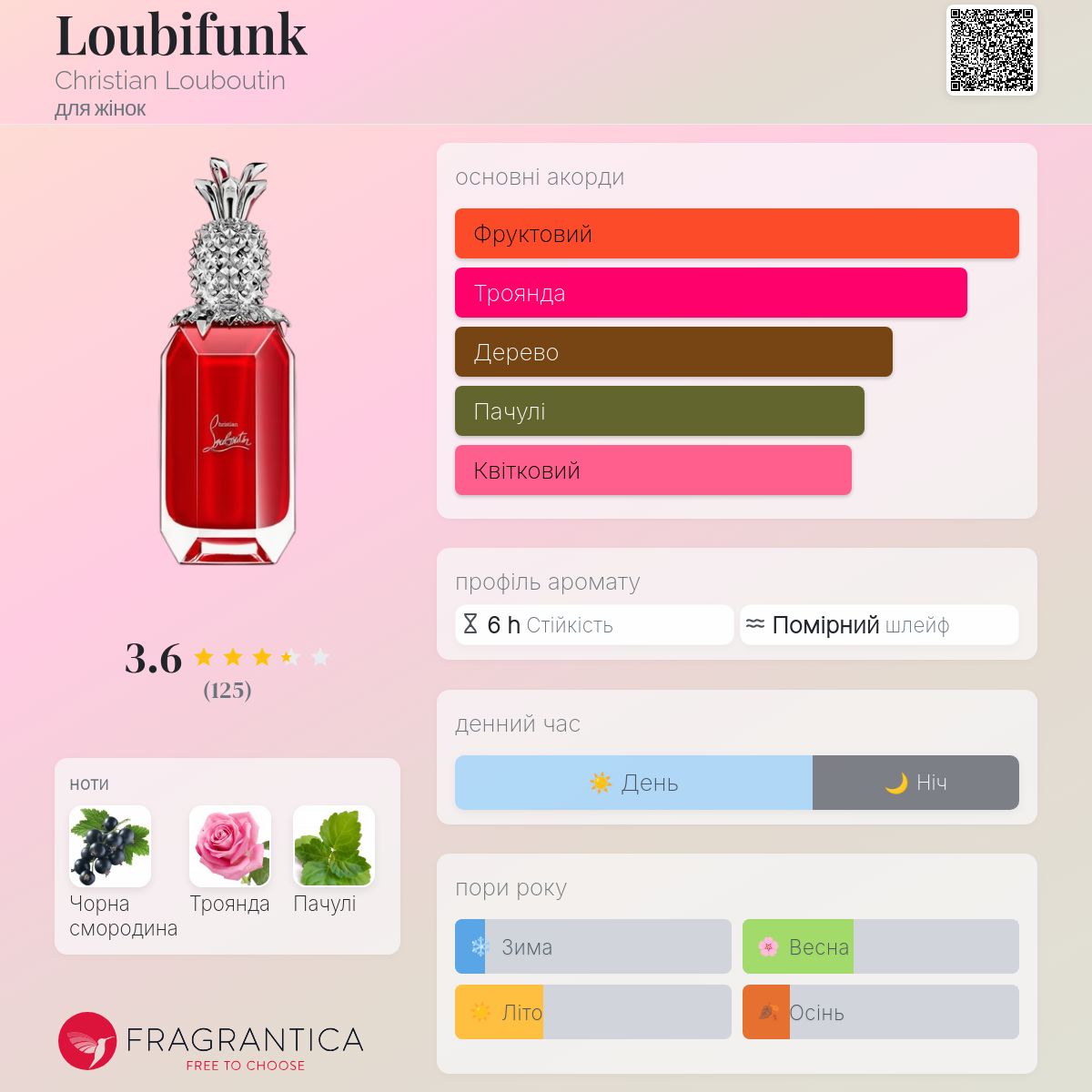 Loubifunk Christian Louboutin аромат - аромат для жінок 2020