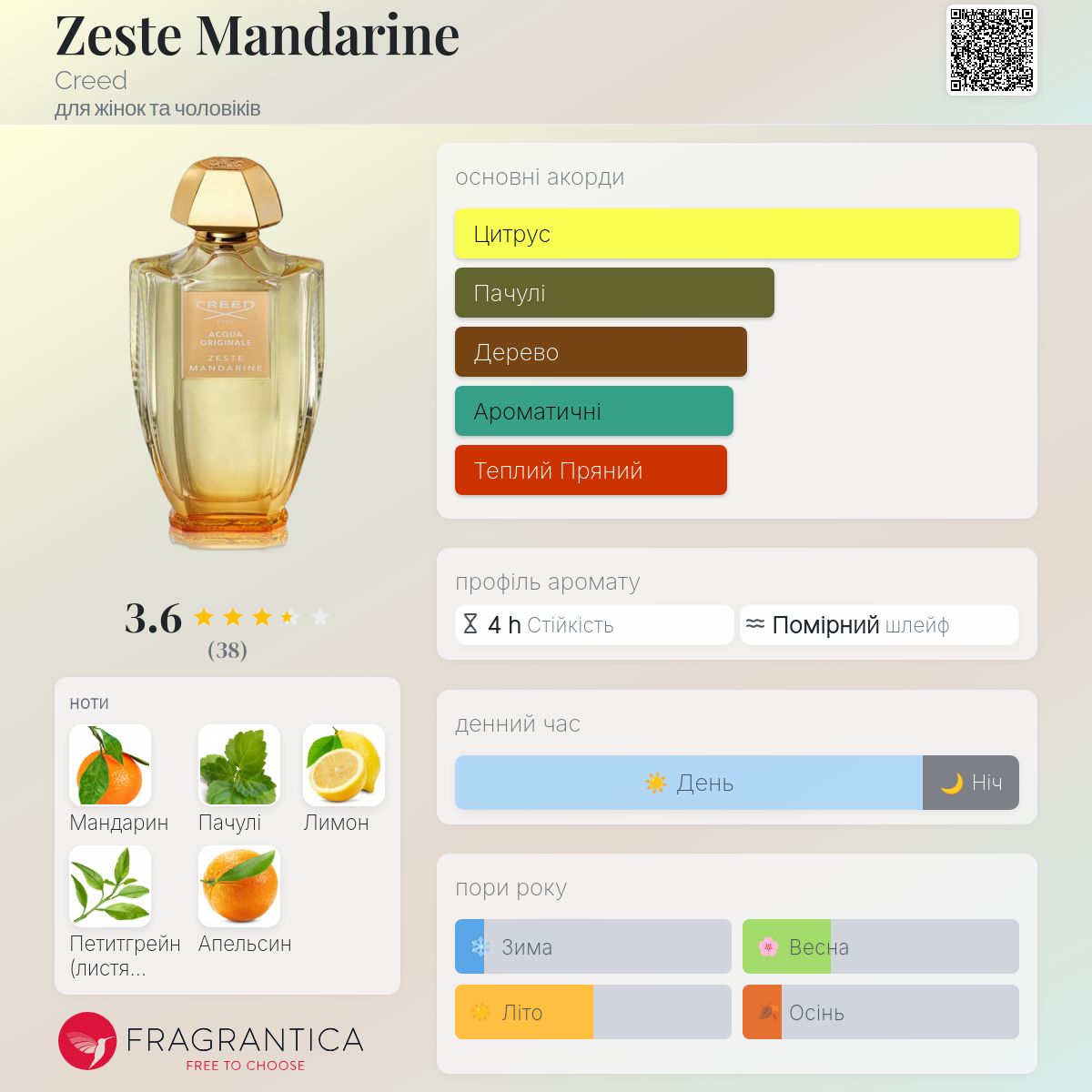Zeste Mandarine Creed аромат - аромат для жінок та чоловіків 2020